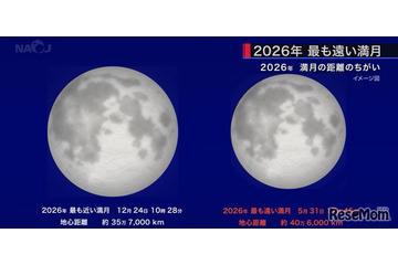 5月は満月が2回、26年でもっとも遠い満月も…国立天文台 画像