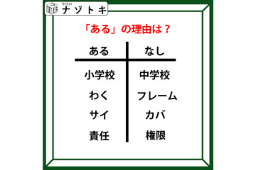 あるなしクイズです！「わくにあってフレームにない。責任にあって権限にない。あるの理由は？」小学校で習ったことを思い出してみよう【難易度LV.３・中辛】 画像