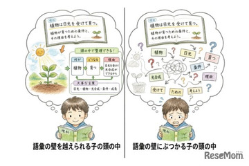 地頭の正体は「読む力」偏差値5の差を生む教科書の読解力 画像