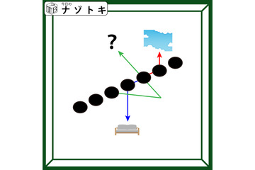 クイズです！「緑矢印はどんな言葉を表している？」斜めに上がっている７個の楕円が示すものを考えましょう【難易度LV.３・中辛】 画像