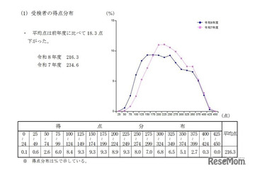 【高校受験2026】鹿児島県公立高の入試結果、平均点は4教科ダウン 画像