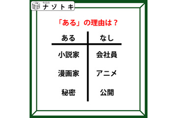 あるなしクイズです！「小説家にあって会社員にない。秘密にあって公開にない」あるに共通することは？【難易度LV.３・中辛】 画像