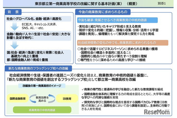 都立第一商業高を改編、国際金融学ぶ新校へ…意見募集 画像