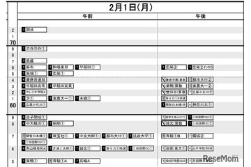【中学受験2027】日能研「予想R4偏差値一覧」首都圏・関西・東海5月版 画像
