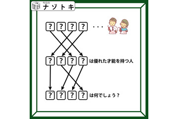 クイズです！「隠れた言葉を解き明かしましょう」上と真ん中の文字を埋めると、矢印の意味が分かるはず！【難易度LV.３・中辛】 画像