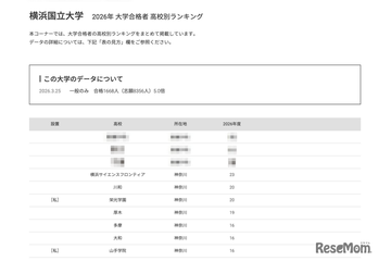 【大学受験2026】横浜国大 高校別合格数、神奈川県が上位17校独占 画像