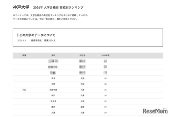 【大学受験2026】神戸大 高校別合格数、TOP5は公立校 画像