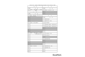 【中学受験2027】東京都立中高一貫校の入試日程…一般枠2/3 画像