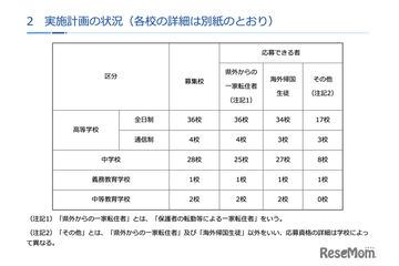神奈川私立中高「2学期」転編入学…鎌倉学園、横浜女学院など71校 画像