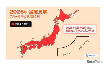 ダブル高気圧で40度超え…ピークは7月下旬から 画像