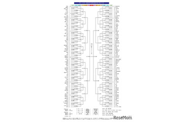 【高校野球2026夏】神奈川大会の組合せ決定…横浜は7/9初戦 画像