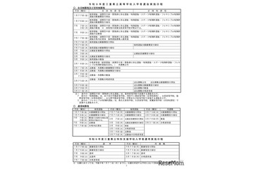【高校受験2027】三重県立高入試、前期2/2-3・後期3/9 画像