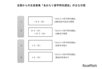 【高校受験2027】青森県立高の全国募集「あおもり留学」概要など発表 画像