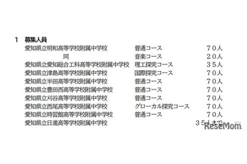 【中学受験2027】愛知県立中、9校10コースで募集…1月選抜 画像
