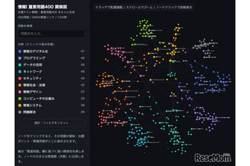【共通テスト2027】「情報I」プログラミング徹底攻略…駿台が特別講義 画像