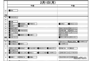 【中学受験2027】日能研「予想R4偏差値一覧」首都圏・関西7月版＜PR＞ 画像