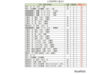 【大学受験2027】駿台atama＋共テ模試＜私立＞大学別合格目標ライン 画像