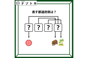 クイズです！この図があらわす「都道府県」を読み解ける？３つのイラストと矢印の意味を考えましょう【難易度LV.３・中辛】 画像