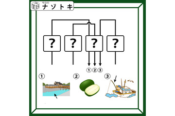 クイズです！「この図が表す言葉を読み解ける？」３個のイラストと矢印の意味を考えましょう【難易度LV.３・中辛】 画像