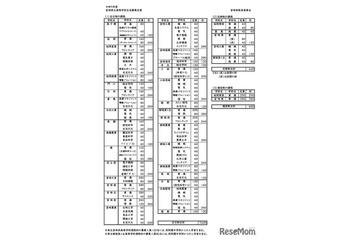 【高校受験2027】宮崎県高入試、募集定員・出題方針を公表 画像