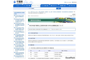 【高校受験2027】千葉県公立高、全日制720人減…2万8,320人募集 画像