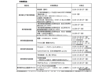 都立美術館など6施設で夜間開館11/5から…学生無料 画像