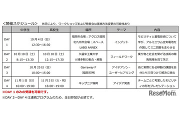 キッザニア福岡、次世代モビリティを学ぶ4日間…中高生募集 画像