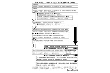 【中学受験2027】熊本県立中、選抜要項発表…適性検査1/10 画像