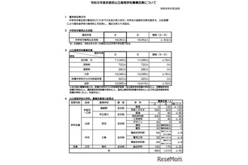 【高校受験2027】京都府公立高、選抜要項公表…定員50人減 画像