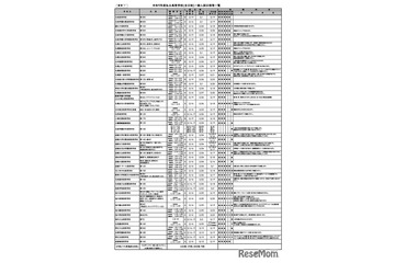 【高校受験2027】【中学受験2027】北海道私立中高、入試日程・定員 画像