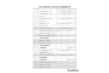 【高校受験2027】秋田県公立高、実施要項公表…学力検査3/4 画像
