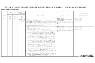 【高校受験2027】熊本県、前期（特色）選抜と国際バカロレア「重視する観点」など公表 画像