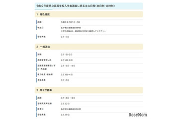 【高校受験2027】沖縄県立高、実施要項を公表…一般選抜3/3-4 画像