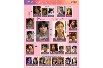 Netflixシリーズ「ダウンタイム」相関図公開 松岡茉優・仲里依紗ら、物語の鍵握る7人のキャラクタービジュアルも 画像