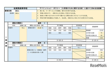 【高校受験2027】佐賀県立高、学校別の評価基準・配点を公表 画像