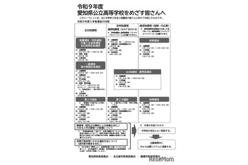 【高校受験2027】愛知県公立高、中3向けリーフレット公開 画像