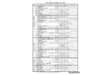 【高校受験2027】長崎県公立高、実施要領公表…一般選抜2/16-17 画像