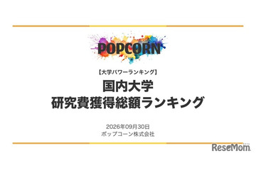 国内987校「研究費獲得総額ランキング」1位は東大…私立1位は？ 画像