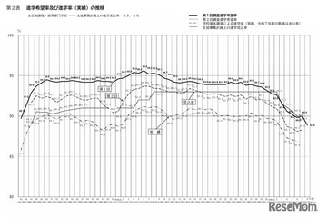 【高校受験2027】愛知県公立高、希望倍率（第1回9/10時点）豊丘4.46倍 画像