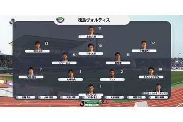 J2徳島、“低さ“が話題！前線6人の平均身長は「168cm」 画像