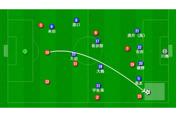 「パラグアイ戦でここは要チェック、日本代表が抱える守備の大きな問題点とは」 画像