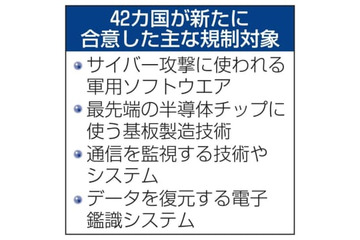 日米欧、デジタル通貨の研究加速 画像