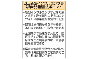 新型コロナ特措法成立 画像