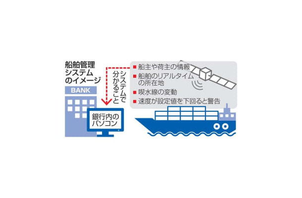 船舶管理システムのイメージ