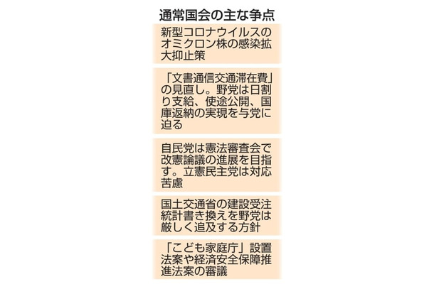 通常国会の主な争点