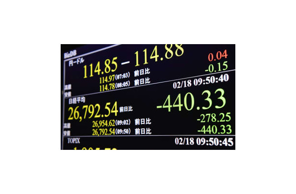 下げ幅が一時400円を超えた日経平均株価を示すモニター＝18日午前、東京・東新橋
