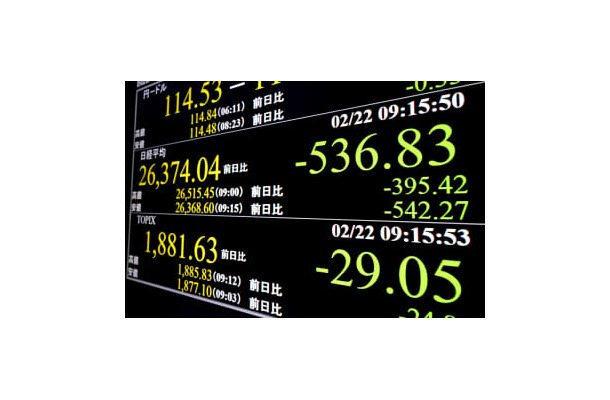 下げ幅が一時500円を超えた日経平均株価を示すモニター＝22日午前、東京・東新橋