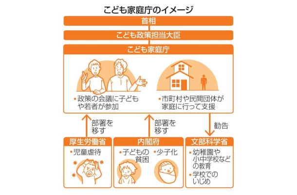 こども家庭庁のイメージ