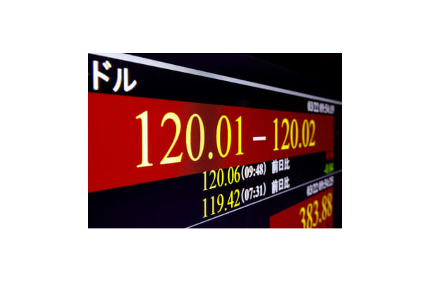 円相場が一時1ドル＝120円台となったことを示すモニター＝22日午前、東京・東新橋