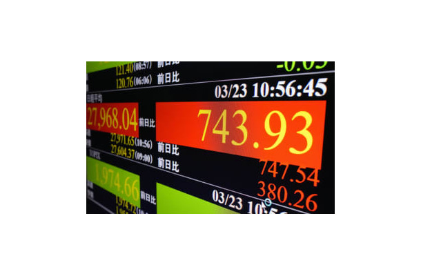 上げ幅が一時700円を超えた日経平均株価を示すモニター＝23日午前、東京・東新橋